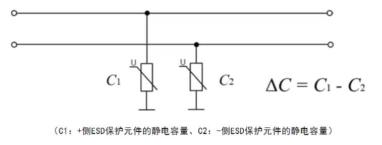 選擇合適的ESD保護(hù)元件有多重要？