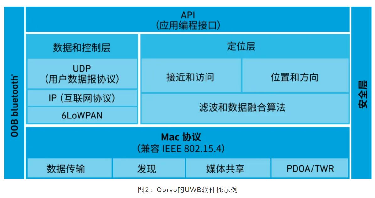 『這個知識不太冷』如何為你的應(yīng)用選擇UWB的拓撲結(jié)構(gòu)？