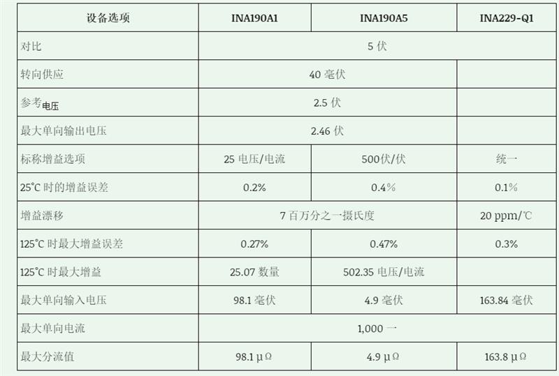 如何測量 EV／HEV 電池管理系統(tǒng)中的電流