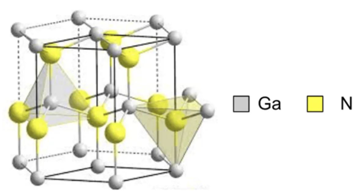 氮化鎵（GaN）的最新技術進展