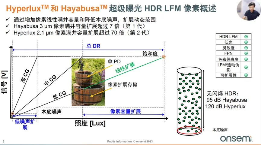 邊界工況推動(dòng)下，汽車圖像傳感器的四大發(fā)展方向