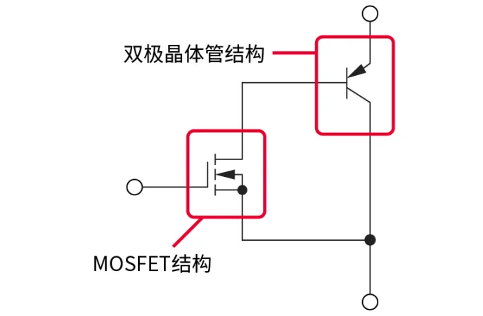 電子技術如何助力高鐵節(jié)能？