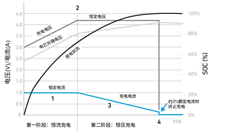 Qorvo BMS創(chuàng)新解決方案助力精準(zhǔn)SOC和SOH監(jiān)測，應(yīng)對鋰離子電池挑戰(zhàn)