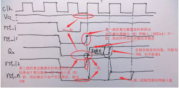 復(fù)位電路很簡單，但卻有很多門道