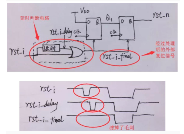 復(fù)位電路很簡單，但卻有很多門道