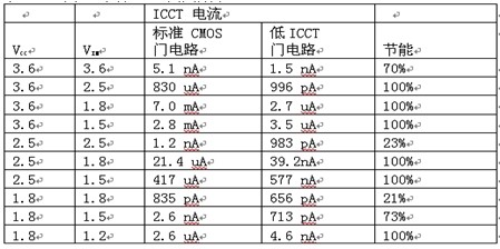 混合電壓供電的移動設(shè)計兩個細(xì)節(jié)