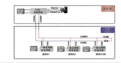 CAN總線是數(shù)字信號(hào)，還是模擬信號(hào)？