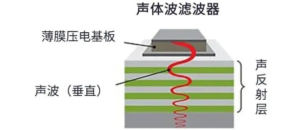 用于5G的射頻濾波器、其制造挑戰(zhàn)和解決方案