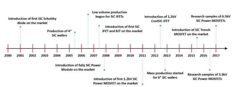 如何將第三代 SiC MOSFET 應用于電源設計以提高性能和能效