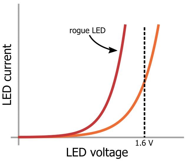 LED 陣列：一個(gè)電阻器還是多個(gè)？