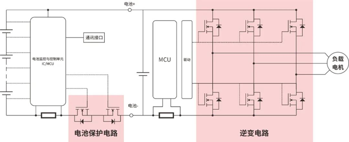 RS瑞森半導體低壓MOS-SGT在電動兩輪車上的應用