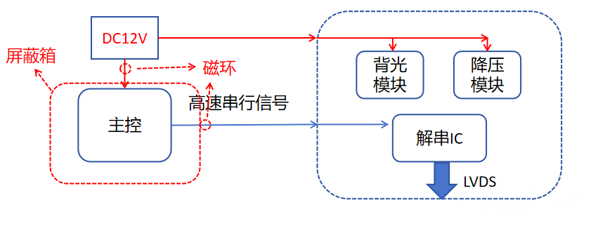 “億”招搞定奇怪頻點超標問題