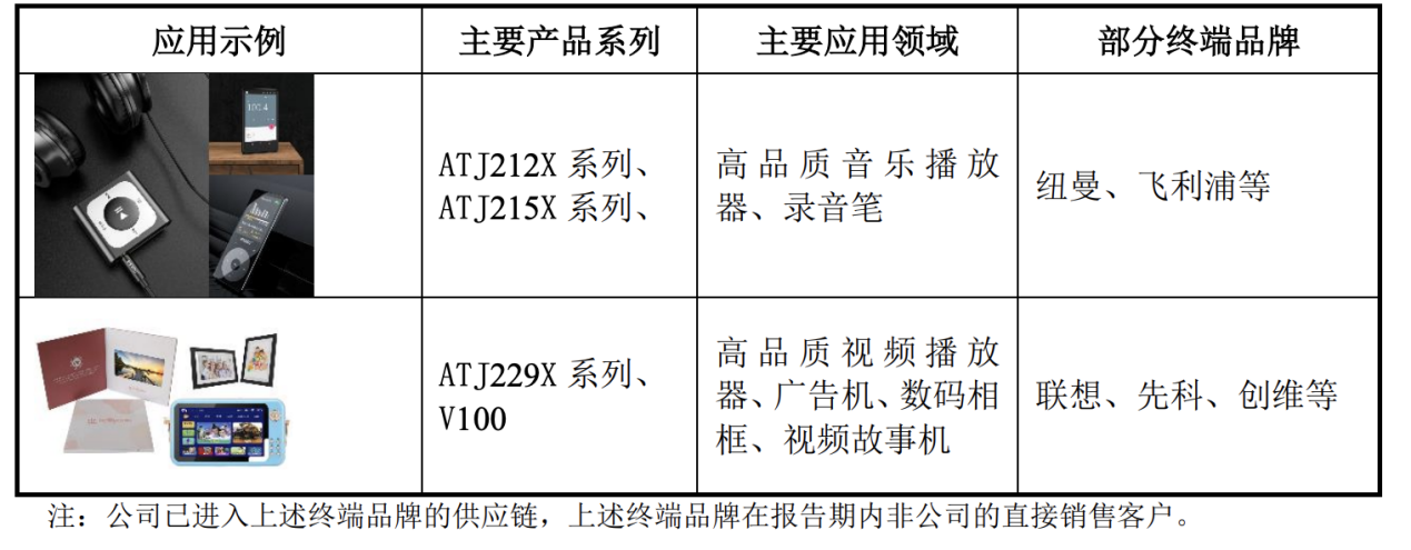 炬芯科技周正宇博士：存內(nèi)計算是突破AI芯片算力和功耗矛盾的關(guān)鍵