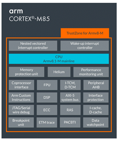 使用瑞薩電子 RA8M1 MCU 快速部署強(qiáng)大而高效的機(jī)器學(xué)習(xí)