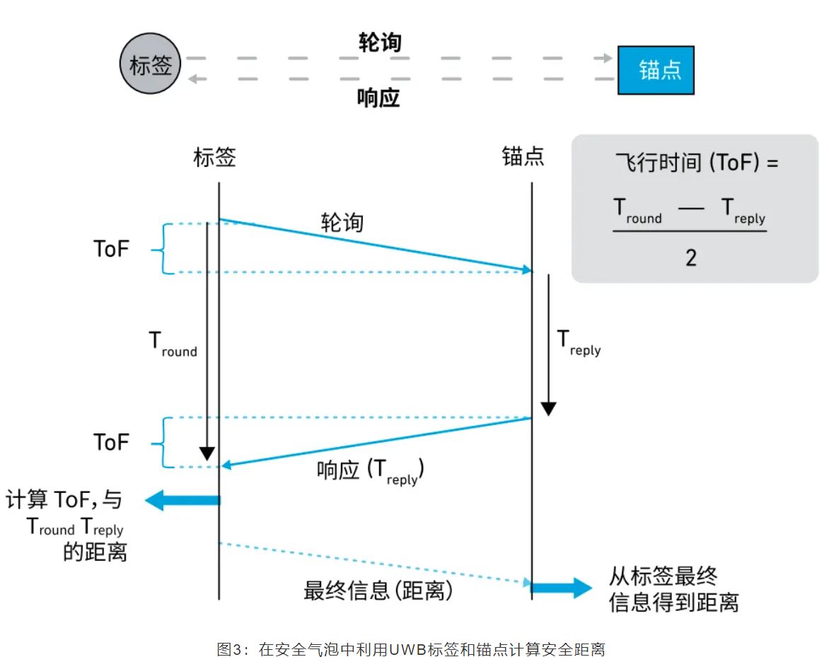 『這個知識不太冷』如何為你的應(yīng)用選擇UWB的拓撲結(jié)構(gòu)？