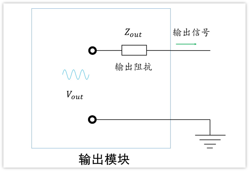 深入淺出理解輸入輸出阻抗（有案例、好懂）