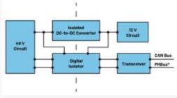  圖3.輕度混合動力電動汽車中48 V與12 V之間的電氣隔離3  安全是所有電氣系統(tǒng)的重中之重。雖然48 V電源電壓不是特別高，但也必須配備足夠的安全預(yù)防措施，例如電路保護(hù)、隔離柵和接地，以避免與電氣故障相關(guān)的風(fēng)險。48 V和12 V系統(tǒng)應(yīng)用就使用了隔離柵來實(shí)現(xiàn)電氣隔離，如圖3所示。BBU模塊Modbus?通信方法借助ADM2561E在BBU模塊與BBU架之間建立隔離通信。  通信協(xié)議