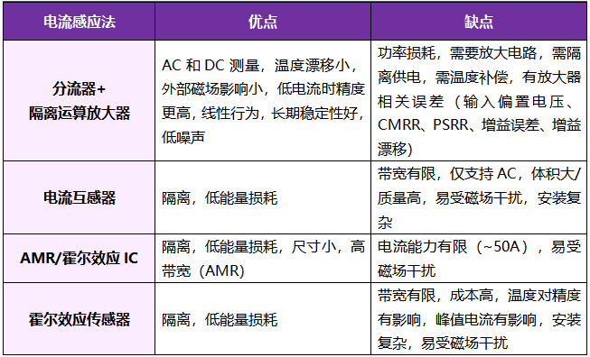 想要BMS高效穩(wěn)定？電流感應(yīng)電阻解決方案了解下！