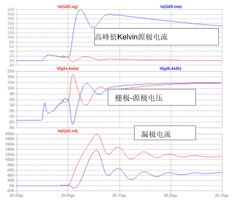 SiC JFET并聯(lián)的五大難題，破解方法終于來(lái)了！