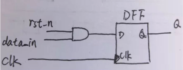 復(fù)位電路很簡單，但卻有很多門道