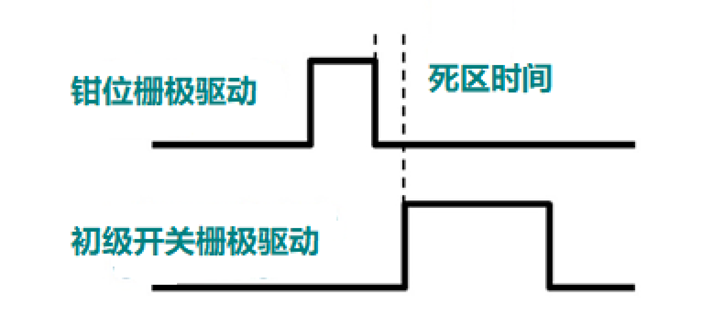 非互補(bǔ)有源鉗位可實(shí)現(xiàn)超高功率密度反激式電源設(shè)計(jì)