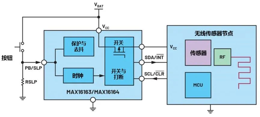 讓IoT傳感器節(jié)點(diǎn)更省電：一種新方案，令電池壽命延長20%！