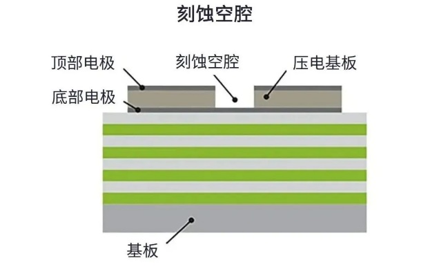 用于5G的射頻濾波器、其制造挑戰(zhàn)和解決方案