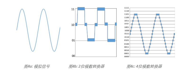 示波器12bit“芯”趨勢(shì)，如何實(shí)現(xiàn)更高測(cè)量精度？