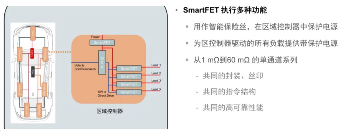 汽車區(qū)域控制器架構趨勢下，這三類的典型電路設計正在改變