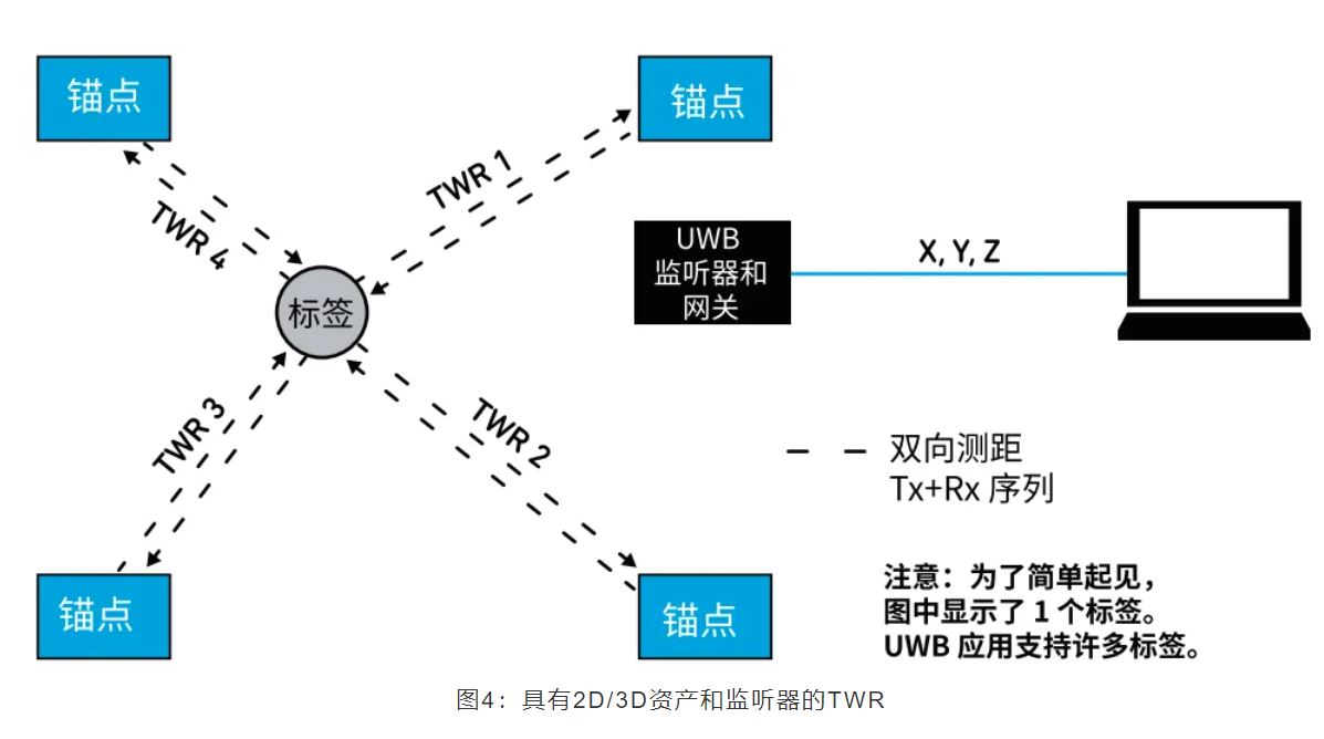 『這個知識不太冷』如何為你的應(yīng)用選擇UWB的拓撲結(jié)構(gòu)？