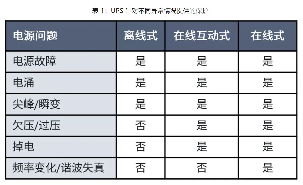 UPS設(shè)計(jì)難？這份避坑指南請(qǐng)收好