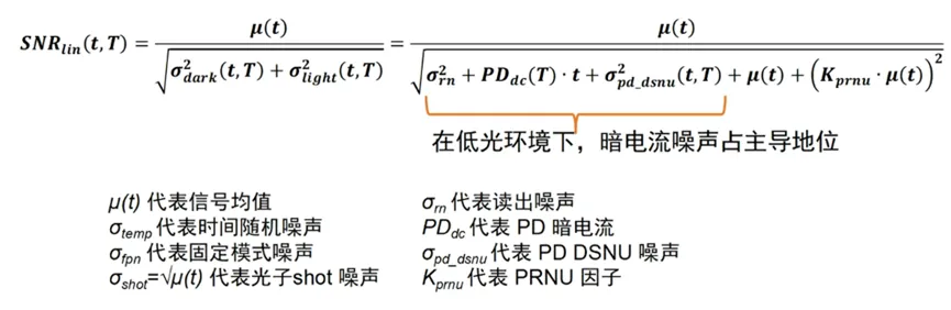 邊界工況推動(dòng)下，汽車圖像傳感器的四大發(fā)展方向