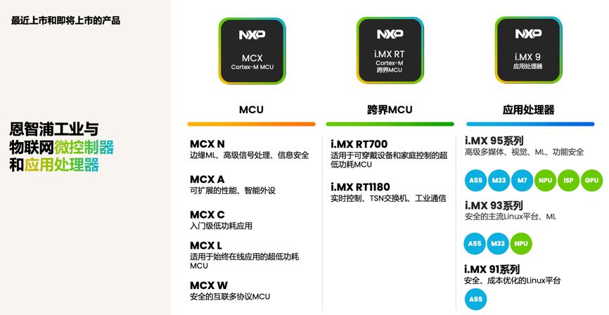 工業(yè)物聯(lián)網(wǎng)AI轉(zhuǎn)型革命下，恩智浦MCU/MPU如何幫助中國(guó)客戶更“AI”