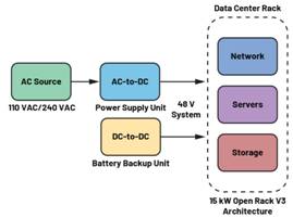  圖3.輕度混合動力電動汽車中48 V與12 V之間的電氣隔離3  安全是所有電氣系統(tǒng)的重中之重。雖然48 V電源電壓不是特別高，但也必須配備足夠的安全預(yù)防措施，例如電路保護(hù)、隔離柵和接地，以避免與電氣故障相關(guān)的風(fēng)險。48 V和12 V系統(tǒng)應(yīng)用就使用了隔離柵來實(shí)現(xiàn)電氣隔離，如圖3所示。BBU模塊Modbus?通信方法借助ADM2561E在BBU模塊與BBU架之間建立隔離通信。  通信協(xié)議