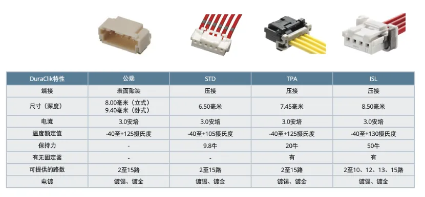 既要緊湊，又要耐用：這樣的連接器哪里找？