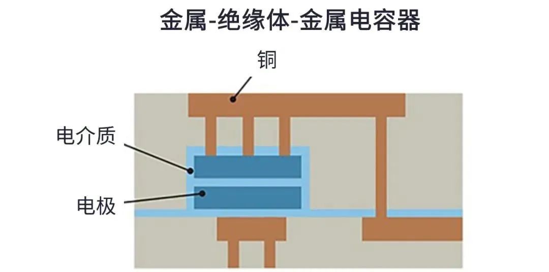 用于5G的射頻濾波器、其制造挑戰(zhàn)和解決方案