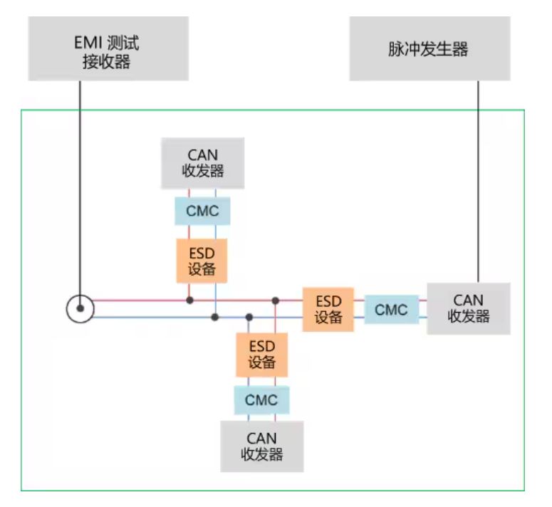 選擇合適的ESD保護(hù)元件有多重要？