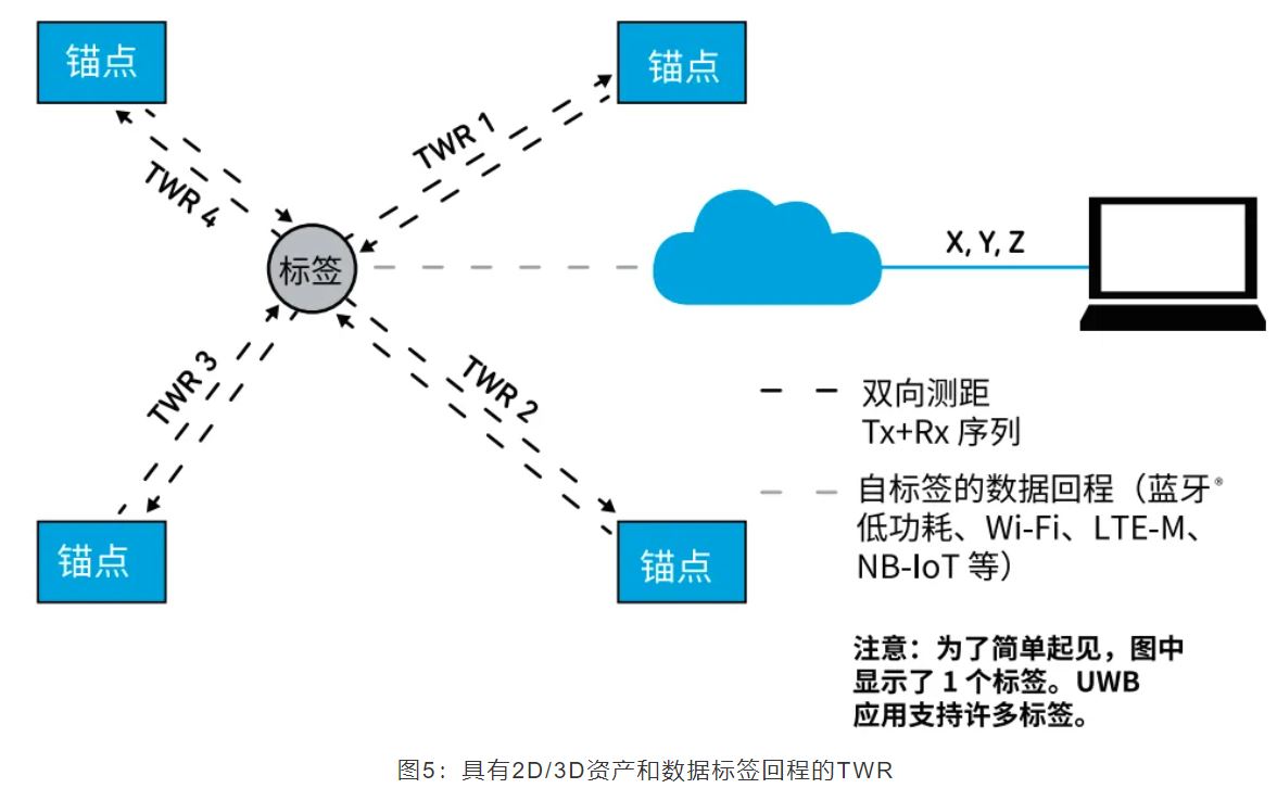 『這個知識不太冷』如何為你的應(yīng)用選擇UWB的拓撲結(jié)構(gòu)？