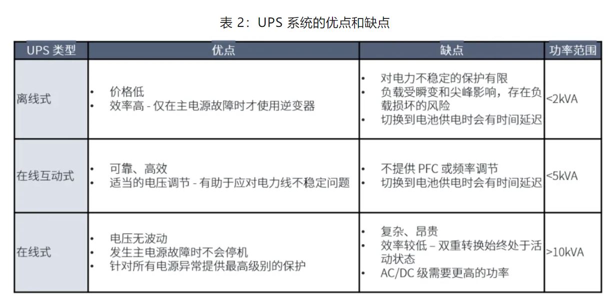 UPS設(shè)計(jì)難？這份避坑指南請(qǐng)收好