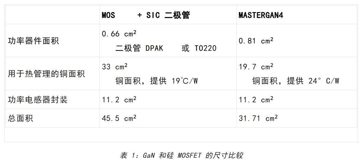 想提高高壓LED照明中的效率和功率密度？上GaN技術(shù)！