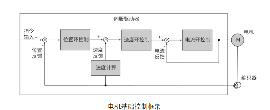 代碼開源！國產(chǎn)MCU平臺(tái)開發(fā)的EtherCAT工業(yè)PLC伺服驅(qū)動(dòng)方案