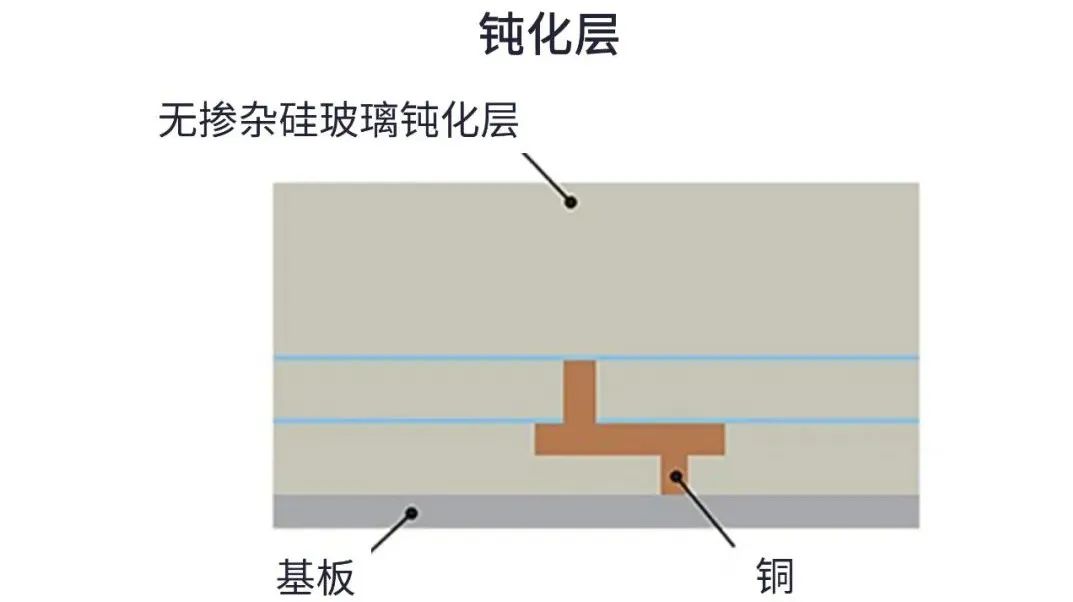 用于5G的射頻濾波器、其制造挑戰(zhàn)和解決方案