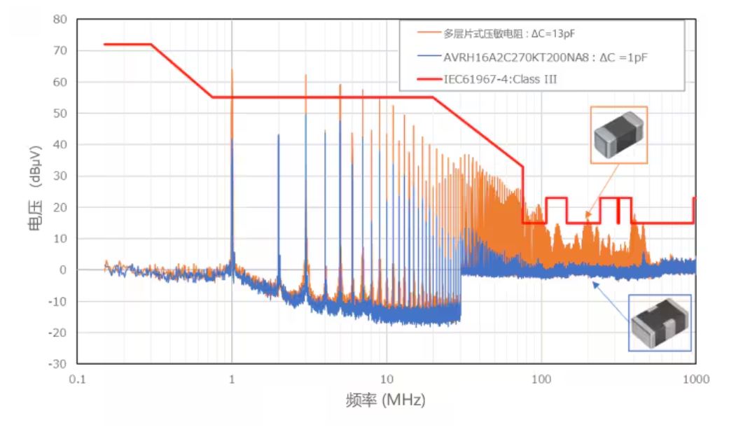 選擇合適的ESD保護(hù)元件有多重要？