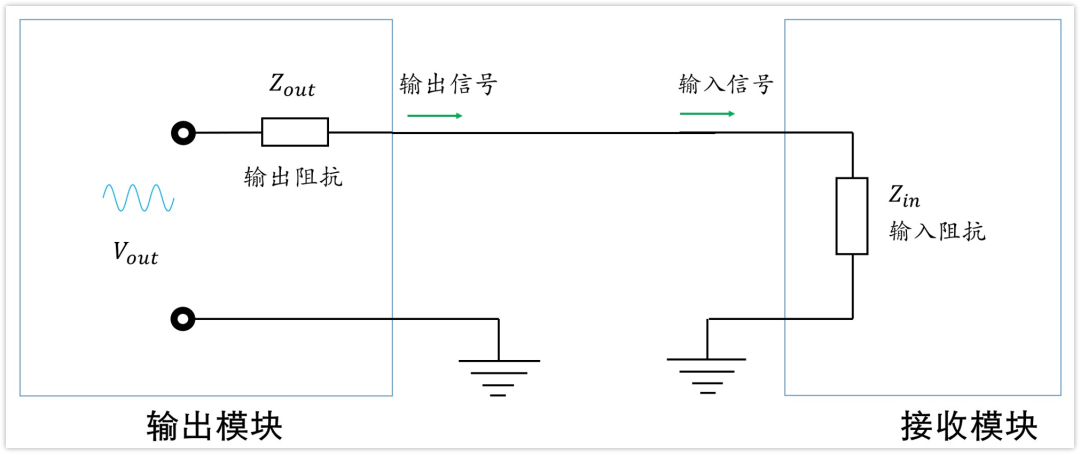 深入淺出理解輸入輸出阻抗（有案例、好懂）