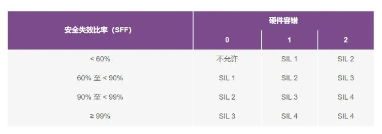 如何使用高性能監(jiān)控電路來提高工業(yè)功能安全合規(guī)性？