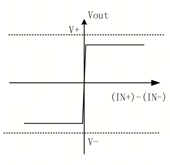 艾為電子：鼎鼎大名的運(yùn)算放大器，你知多少？