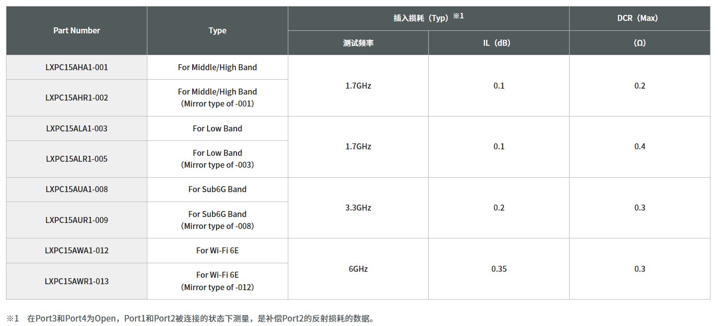 寄生天線耦合器有什么用途？