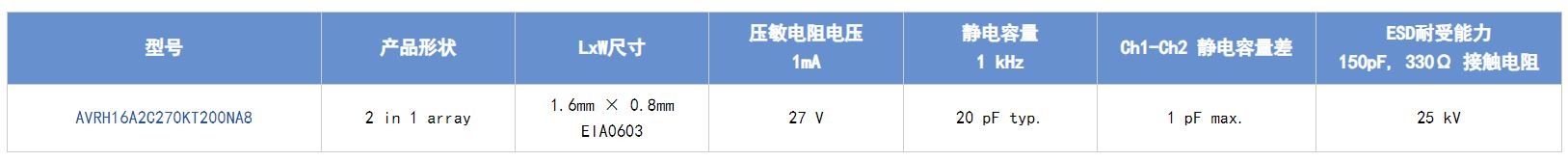 選擇合適的ESD保護(hù)元件有多重要？