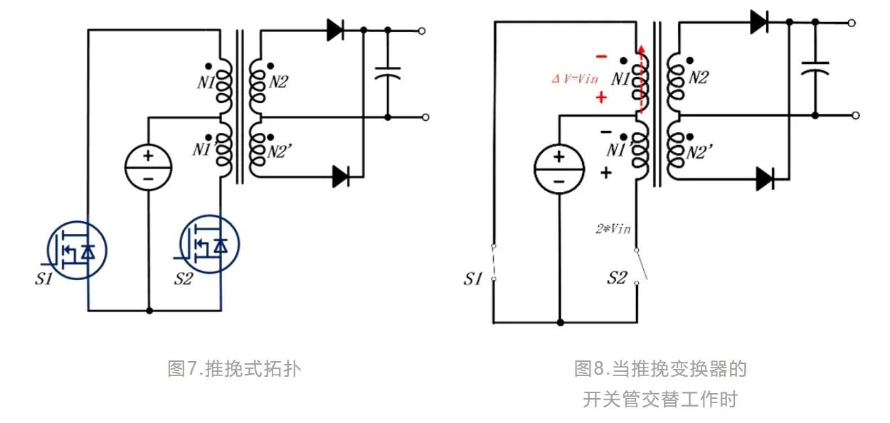 工業(yè)應用中輔助電源技術綜述