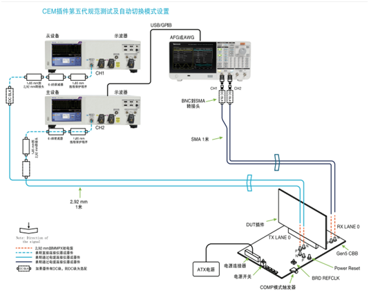 應(yīng)對(duì)一致性測試特定挑戰(zhàn)，需要可靠的PCIe 5.0 發(fā)射機(jī)驗(yàn)證